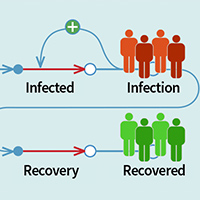 Webinar: Technologies for Modeling COVID-19 Data for Public Policy and Education